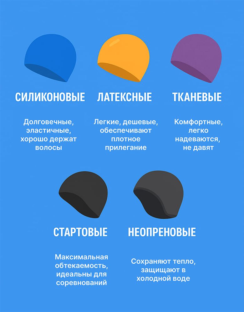Какие бывают шапочки для плавания